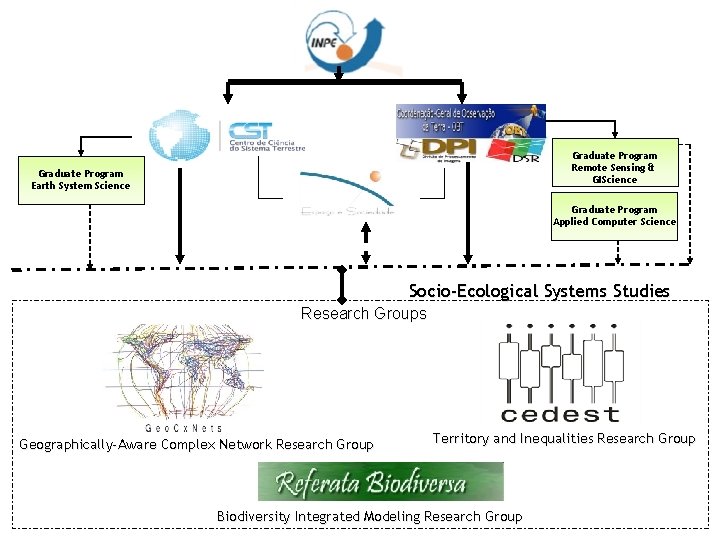 Graduate Program Remote Sensing & GIScience Graduate Program Earth System Science Graduate Program Applied