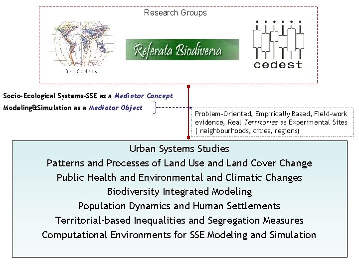 Research Groups Socio-Ecological Systems-SSE as a Mediator Concept Modeling&Simulation as a Mediator Object Problem-Oriented,