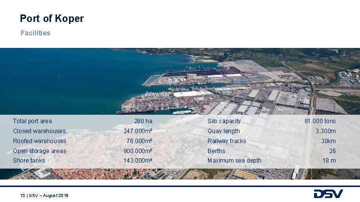 Port of Koper Facilities Total port area 280 ha Silo capacity 81. 000 tons