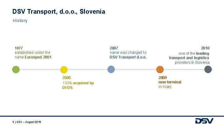 DSV Transport, d. o. o. , Slovenia History 1977 established under the name Eurosped