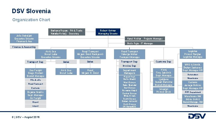 DSV Slovenia Organization Chart Barbara Ropas - PA & Trade Nataša Kokalj - Secretary