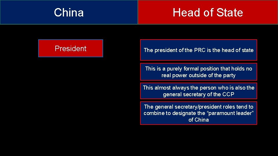 China President Head of State The president of the PRC is the head of