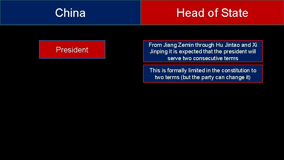 China President Head of State From Jiang Zemin through Hu Jintao and Xi Jinping