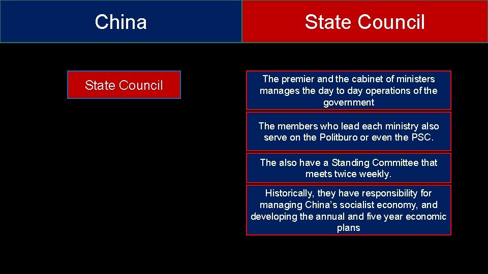 China State Council The premier and the cabinet of ministers manages the day to