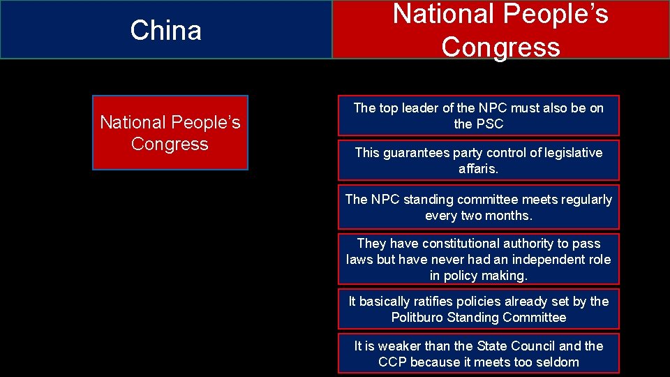 China National People’s Congress The top leader of the NPC must also be on