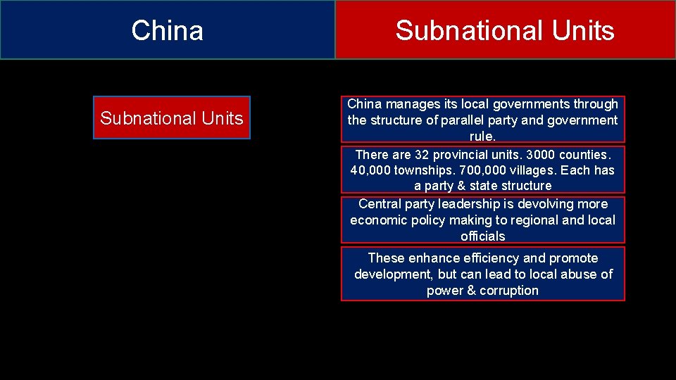 China Subnational Units China manages its local governments through the structure of parallel party