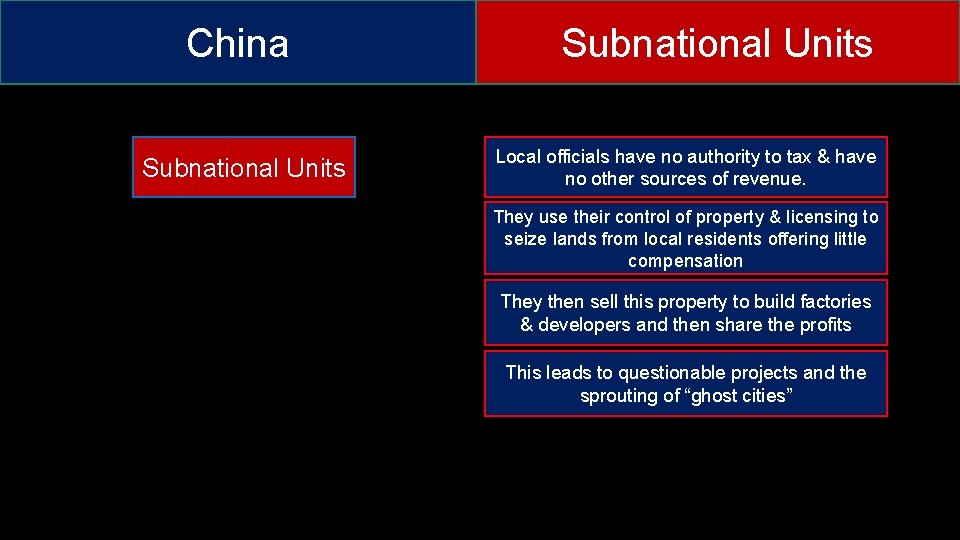 China Subnational Units Local officials have no authority to tax & have no other