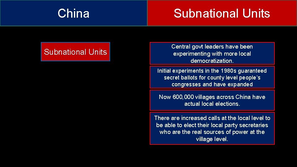 China Subnational Units Central govt leaders have been experimenting with more local democratization. Initial
