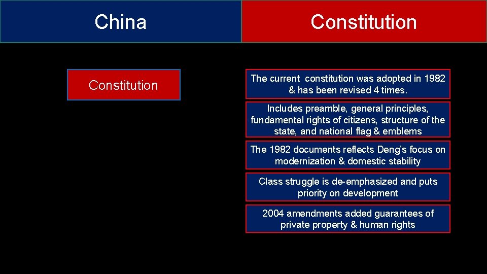 China Constitution The current constitution was adopted in 1982 & has been revised 4