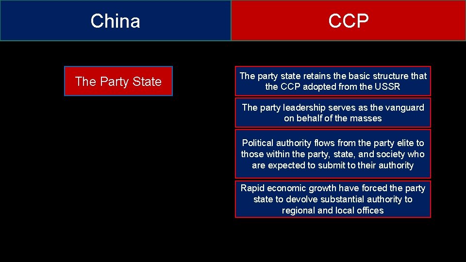 China The Party State CCP The party state retains the basic structure that the