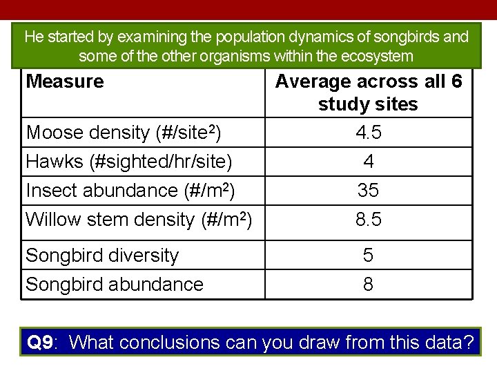 He started by examining the population dynamics of songbirds and some of the other