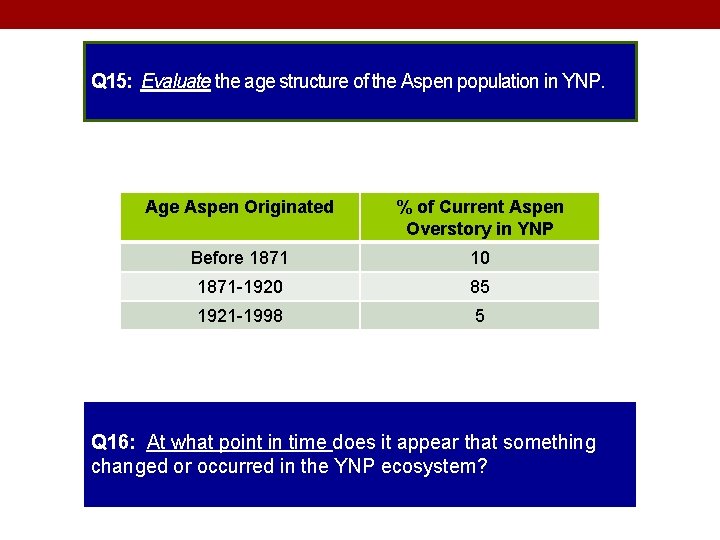 Q 15: Evaluate the age structure of the Aspen population in YNP. Age Aspen