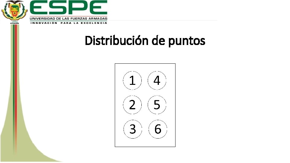 Distribución de puntos 