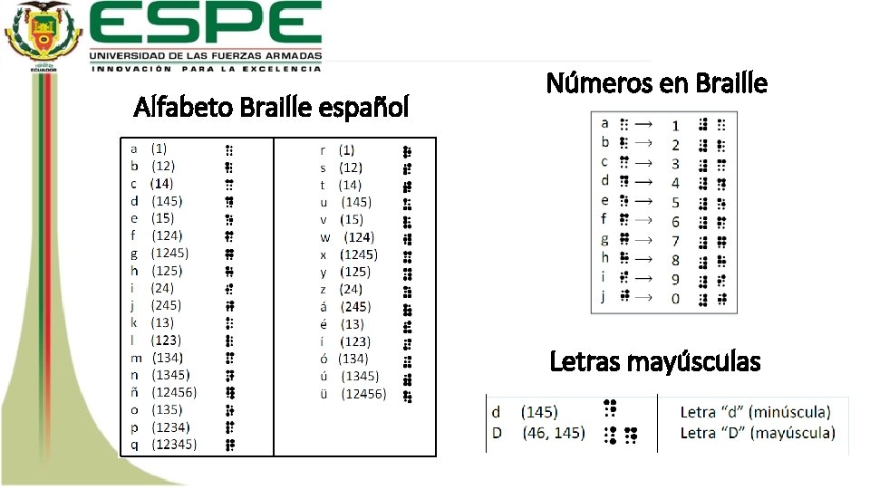 Alfabeto Braille español Números en Braille Letras mayúsculas 