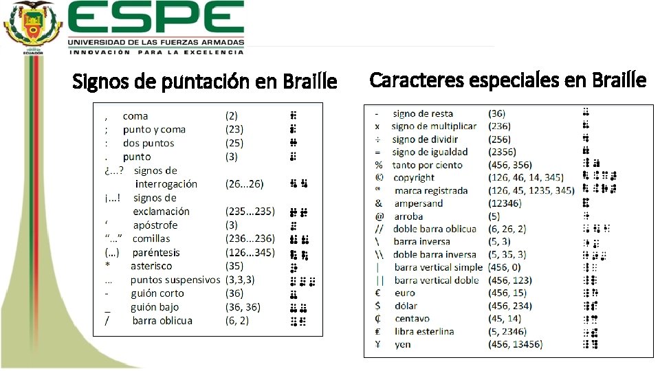 Signos de puntación en Braille Caracteres especiales en Braille 