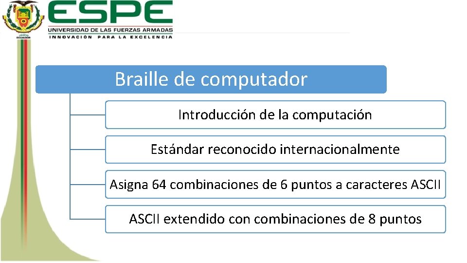 Braille de computador Introducción de la computación Estándar reconocido internacionalmente Asigna 64 combinaciones de