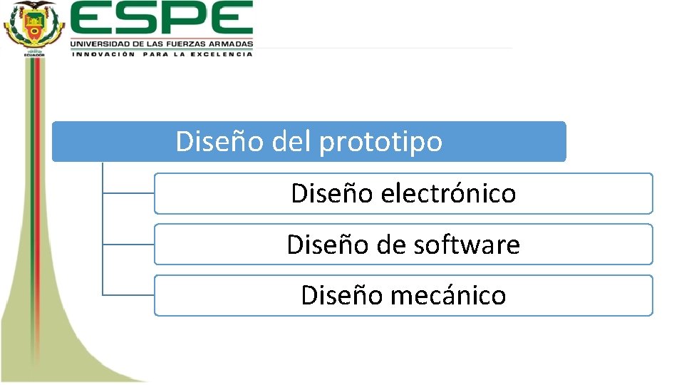 Diseño del prototipo Diseño electrónico Diseño de software Diseño mecánico 