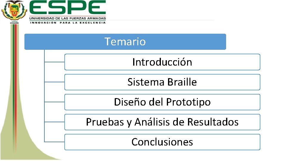 Temario Introducción Sistema Braille Diseño del Prototipo Pruebas y Análisis de Resultados Conclusiones 