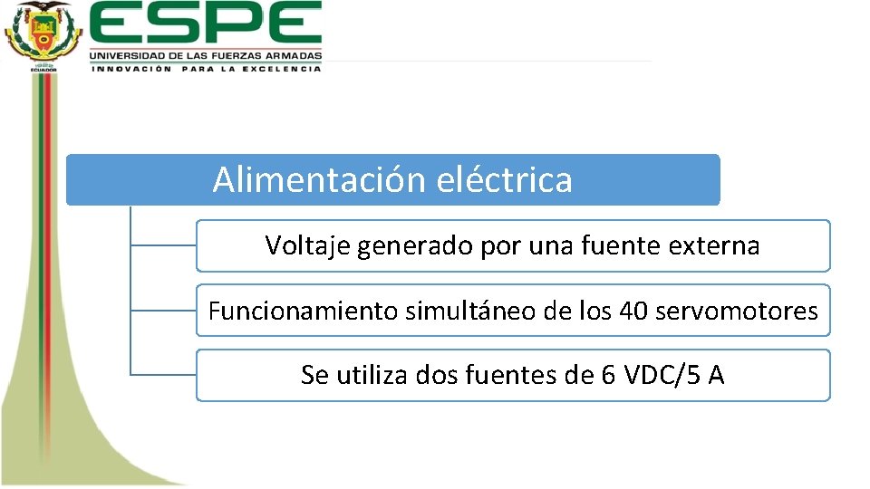 Alimentación eléctrica Voltaje generado por una fuente externa Funcionamiento simultáneo de los 40 servomotores