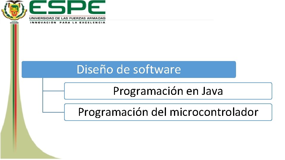 Diseño de software Programación en Java Programación del microcontrolador 