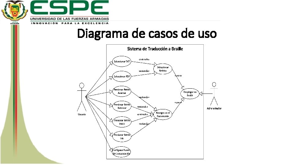 Diagrama de casos de uso 