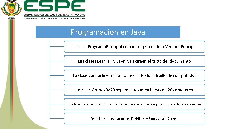 Programación en Java La clase Programa. Principal crea un objeto de tipo Ventana. Principal