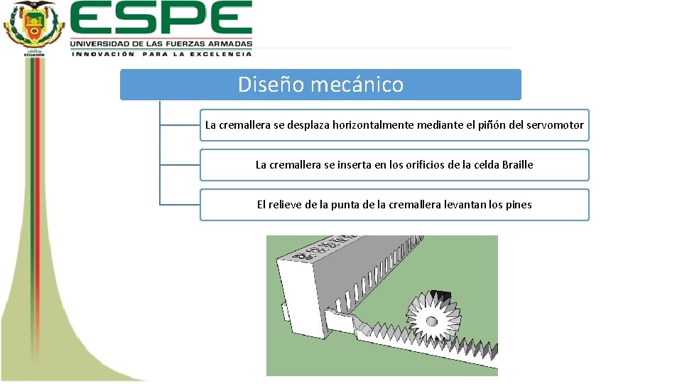 Diseño mecánico La cremallera se desplaza horizontalmente mediante el piñón del servomotor La cremallera