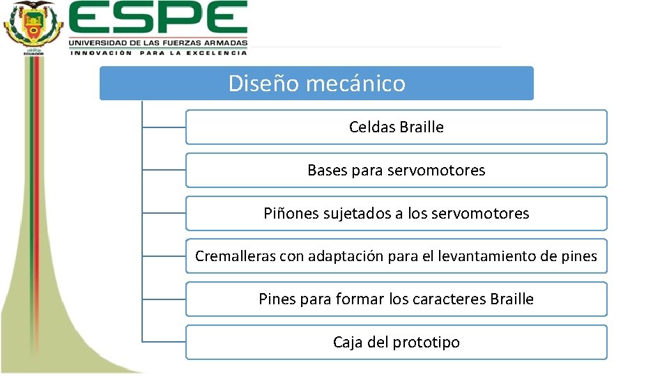 Diseño mecánico Celdas Braille Bases para servomotores Piñones sujetados a los servomotores Cremalleras con