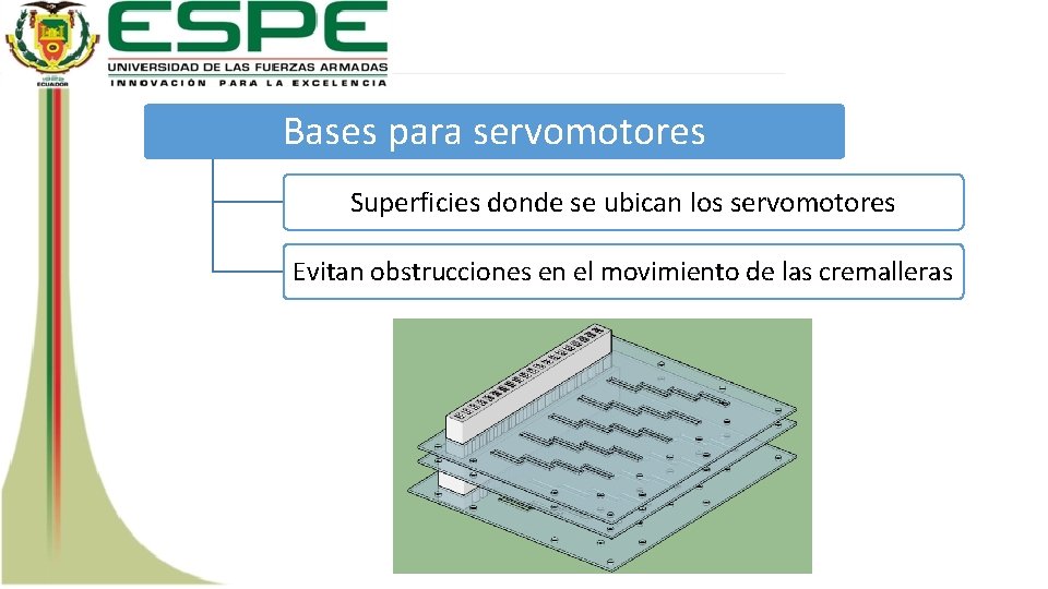 Bases para servomotores Superficies donde se ubican los servomotores Evitan obstrucciones en el movimiento