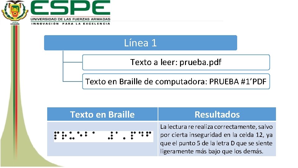 Línea 1 Texto a leer: prueba. pdf Texto en Braille de computadora: PRUEBA #1’PDF