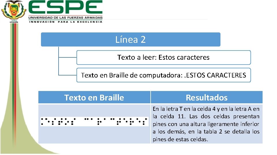 Línea 2 Texto a leer: Estos caracteres Texto en Braille de computadora: . ESTOS