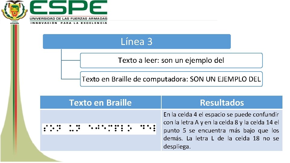 Línea 3 Texto a leer: son un ejemplo del Texto en Braille de computadora: