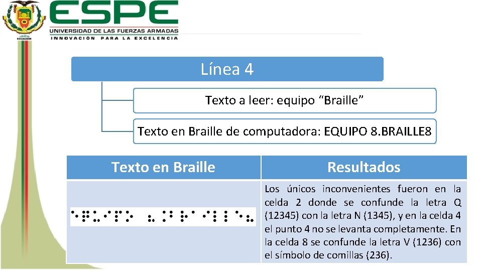 Línea 4 Texto a leer: equipo “Braille” Texto en Braille de computadora: EQUIPO 8.