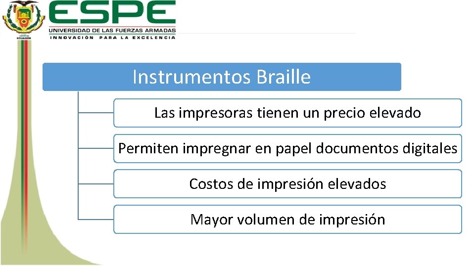 Instrumentos Braille Las impresoras tienen un precio elevado Permiten impregnar en papel documentos digitales