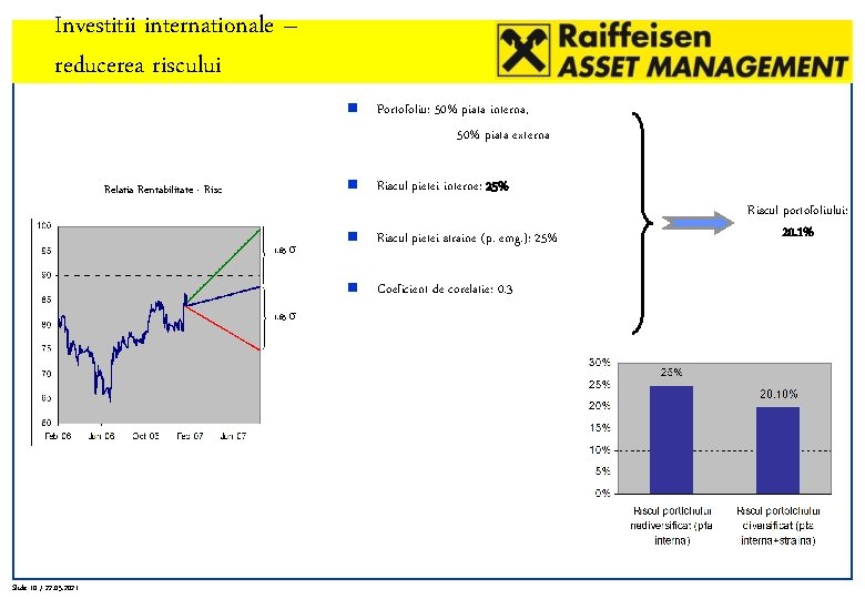 Investitii internationale – reducerea riscului Relatia Rentabilitate - Risc 1. 65 Slide 10 /