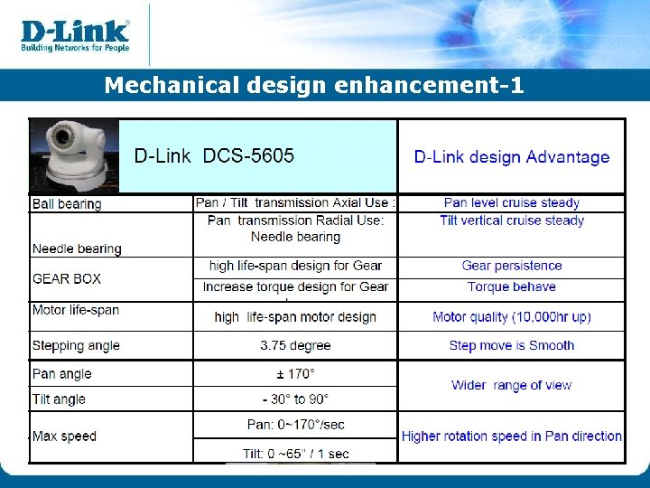 Mechanical design enhancement-1 Mechanical design enhancement-1