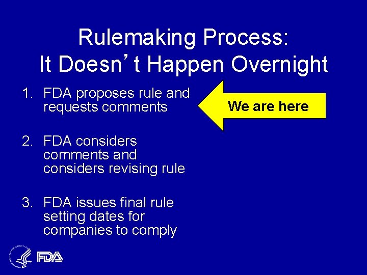 Rulemaking Process: It Doesn’t Happen Overnight 1. FDA proposes rule and requests comments 2.