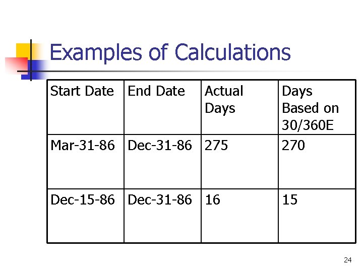 Examples of Calculations Start Date End Date Actual Days Mar-31 -86 Dec-31 -86 275