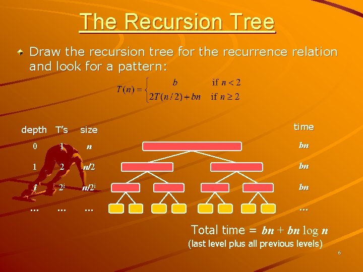 The Recursion Tree Draw the recursion tree for the recurrence relation and look for