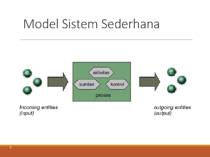 Model Sistem Sederhana 6 Model Sistem Sederhana 6