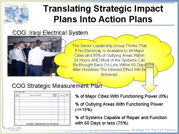 Translating Strategic Impact Plans Into Action Plans COG: Iraqi Electrical System The Senior Leadership