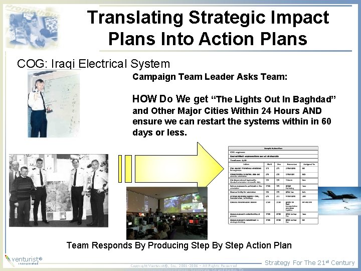 Translating Strategic Impact Plans Into Action Plans COG: Iraqi Electrical System Campaign Team Leader