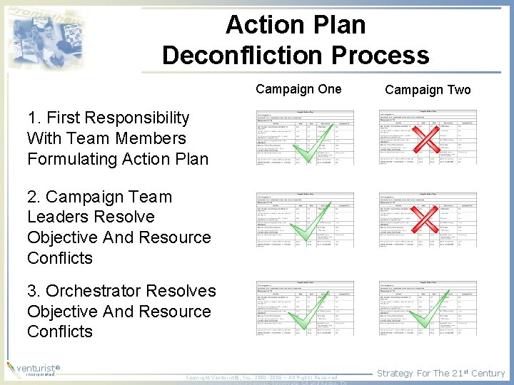 Action Plan Deconfliction Process Campaign One Campaign Two 1. First Responsibility With Team Members