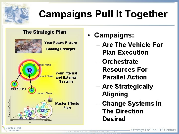 Campaigns Pull It Together The Strategic Plan Your Future Picture Guiding Precepts Impact Plans