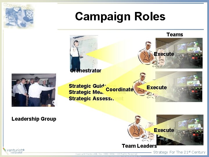Campaign Roles Teams Execute Orchestrator Strategic Guidance Coordinate Strategic Measurement Strategic Assessment Execute Leadership