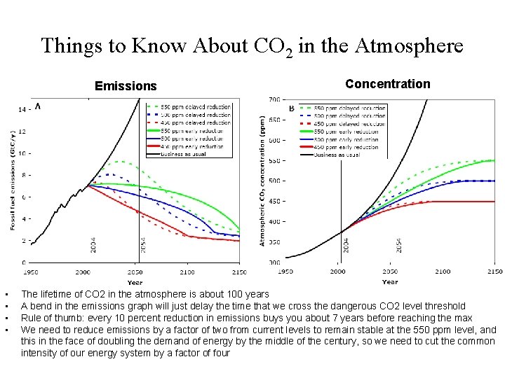 Things to Know About CO 2 in the Atmosphere Emissions • • Concentration The