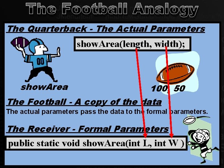 The Football Analogy The Quarterback - The Actual Parameters show. Area(length, width); show. Area