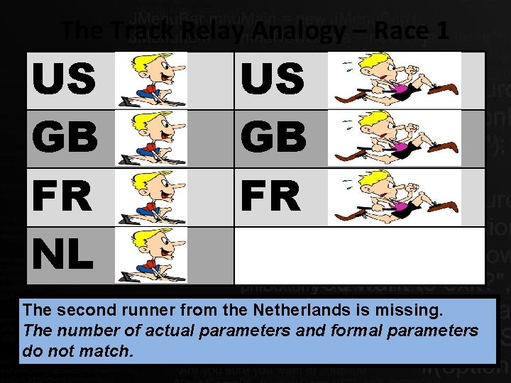 The Track Relay Analogy – Race 1 US GB FR NL US GB FR