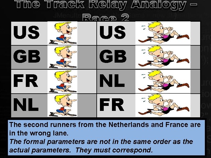 The Track Relay Analogy – Race 2 US GB FR NL US GB NL