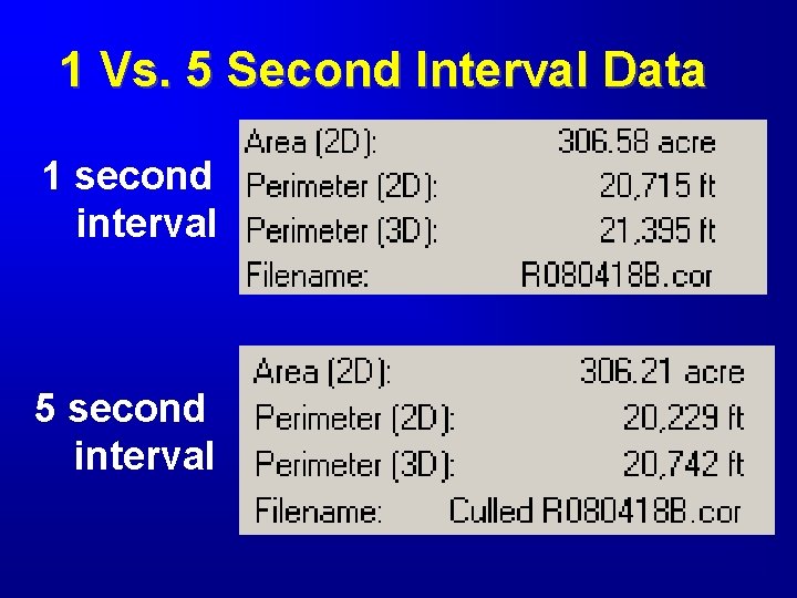 1 Vs. 5 Second Interval Data 1 second interval 5 second interval 